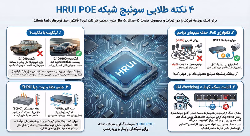 نکات مهم سوئیچ شبکه اچ آر یو آی