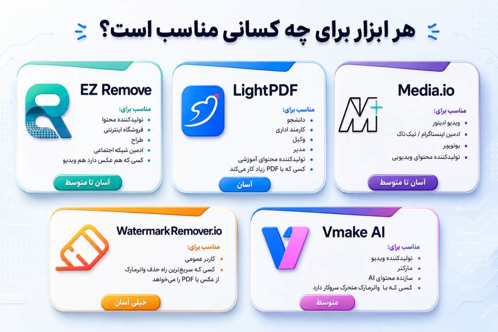 حذف واترمارک با هوش مصنوعی (5 ابزار همه کاره و خفن!)